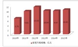 玄甲滴滴抢单神器行业前景分析，2020最新滴滴抢单神器
