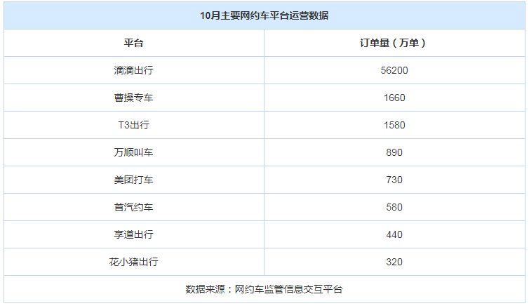 滴滴网约车抢单增加成功率，滴滴网约车抢单增加成功率的方法