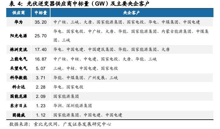 阳光车主抢单神器新版本特性介绍，阳光车主接单技巧