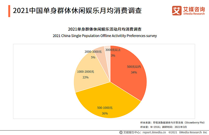 玄甲滴滴抢单神器用户群体分析，2021年滴滴抢单神器