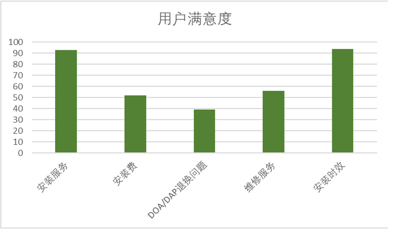 玄甲滴滴抢单神器用户满意度调查，滴滴抢单神器dd2020