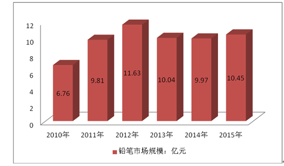 玄甲滴滴抢单神器行业前景分析，2020最新滴滴抢单神器