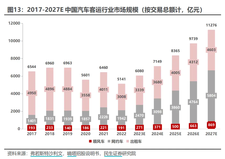 玄甲滴滴抢单神器优缺点的简单介绍