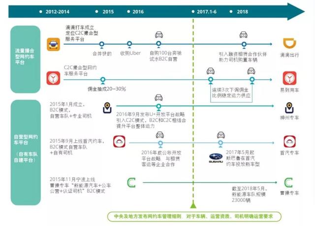 玄甲滴滴抢单神器技术原理解析的简单介绍