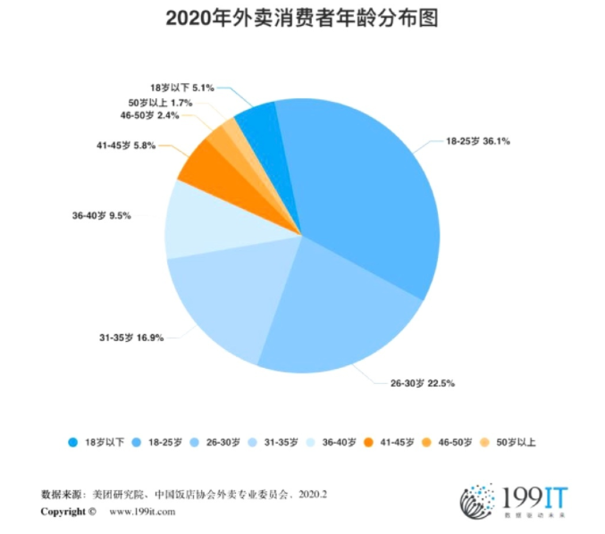 玄甲滴滴抢单神器用户画像，滴滴抢单神器