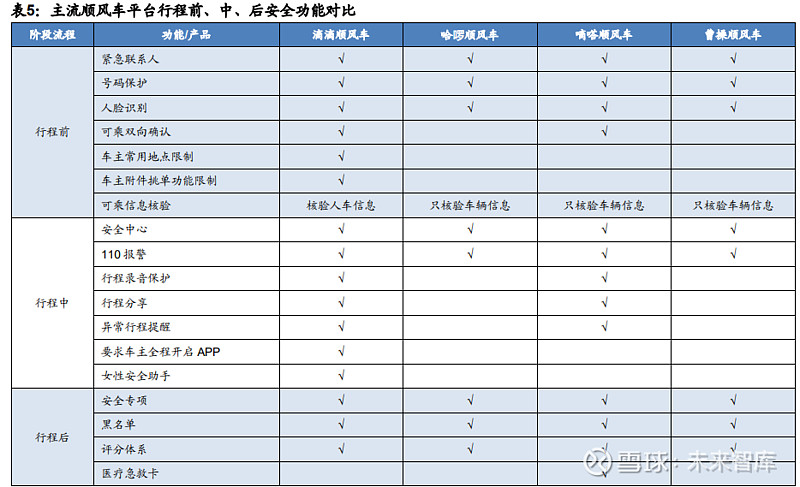 玄甲滴滴抢单神器行业趋势分析，滴滴抢单神器下载安装
